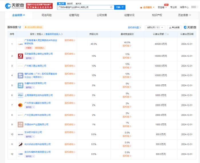 禾信儀器與東華軟件攜手成立納米智造創新中心，注冊資本10億引領科技中介服務新篇章