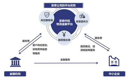 中國(guó)大宗商品供應(yīng)鏈 龍頭滲透、科技賦能與增值服務(wù)驅(qū)動(dòng)的行業(yè)新生態(tài)