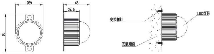 LED點(diǎn)光源廠家